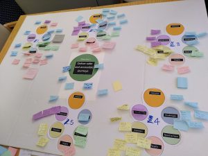 picture of post-it notes around the theme Deliver safer and accessible journeys